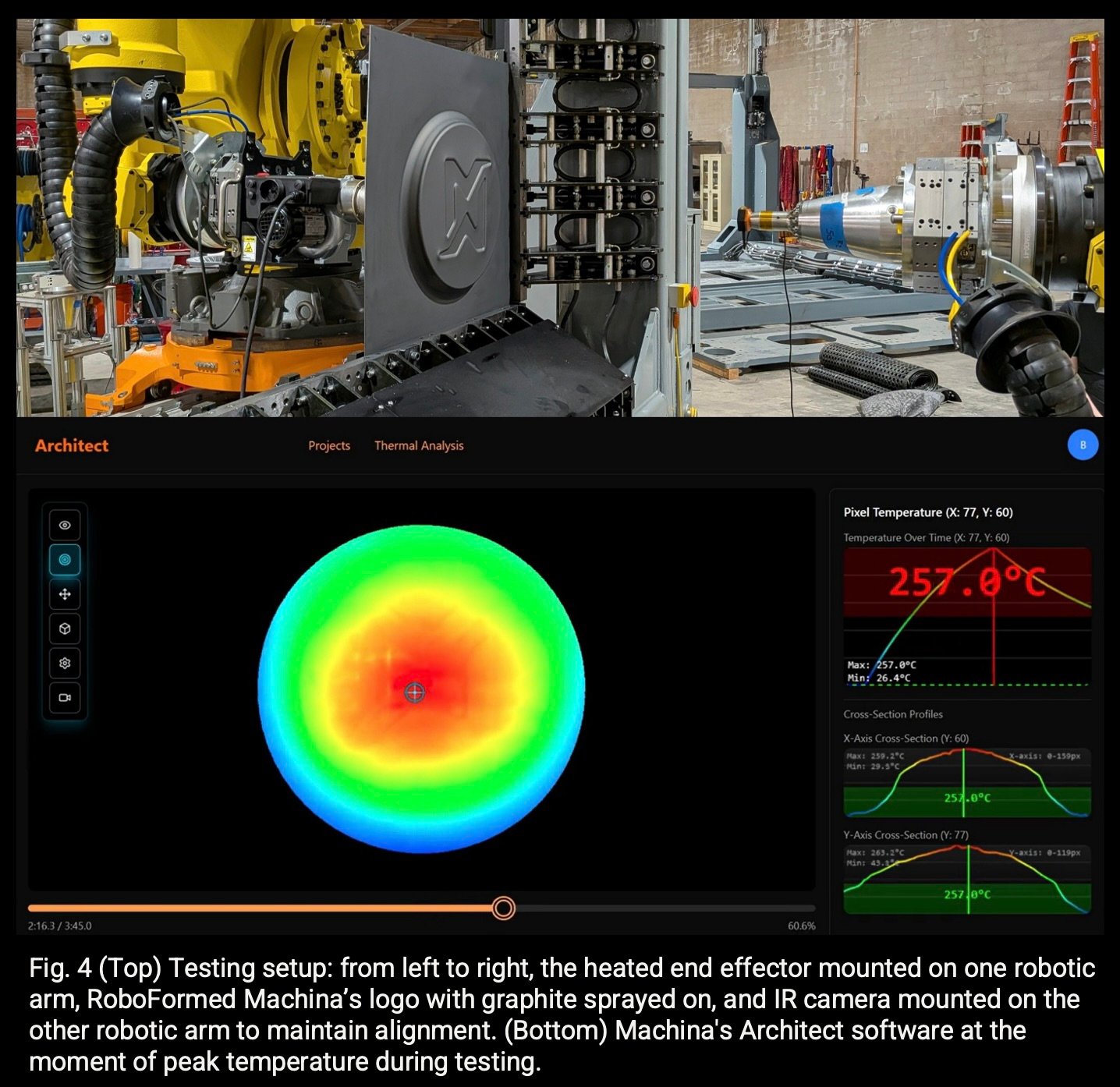 Fig. 4 (Top) Testing setup: from left to right, the heated end effector mounted on one robotic arm, RoboFormed Machina’s logo with graphite sprayed on, and IR camera mounted on the other robotic arm to maintain alignment. (Bottom) In-house software at the moment of peak temperature during testing.